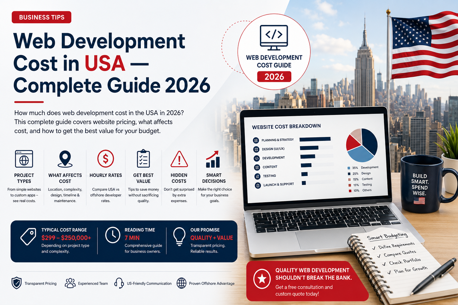 Web Development Cost in USA — Complete Guide 2026